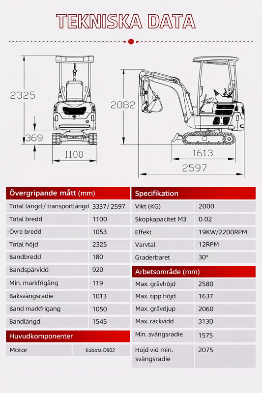 Minigrävare 2.0T Kubota motor
